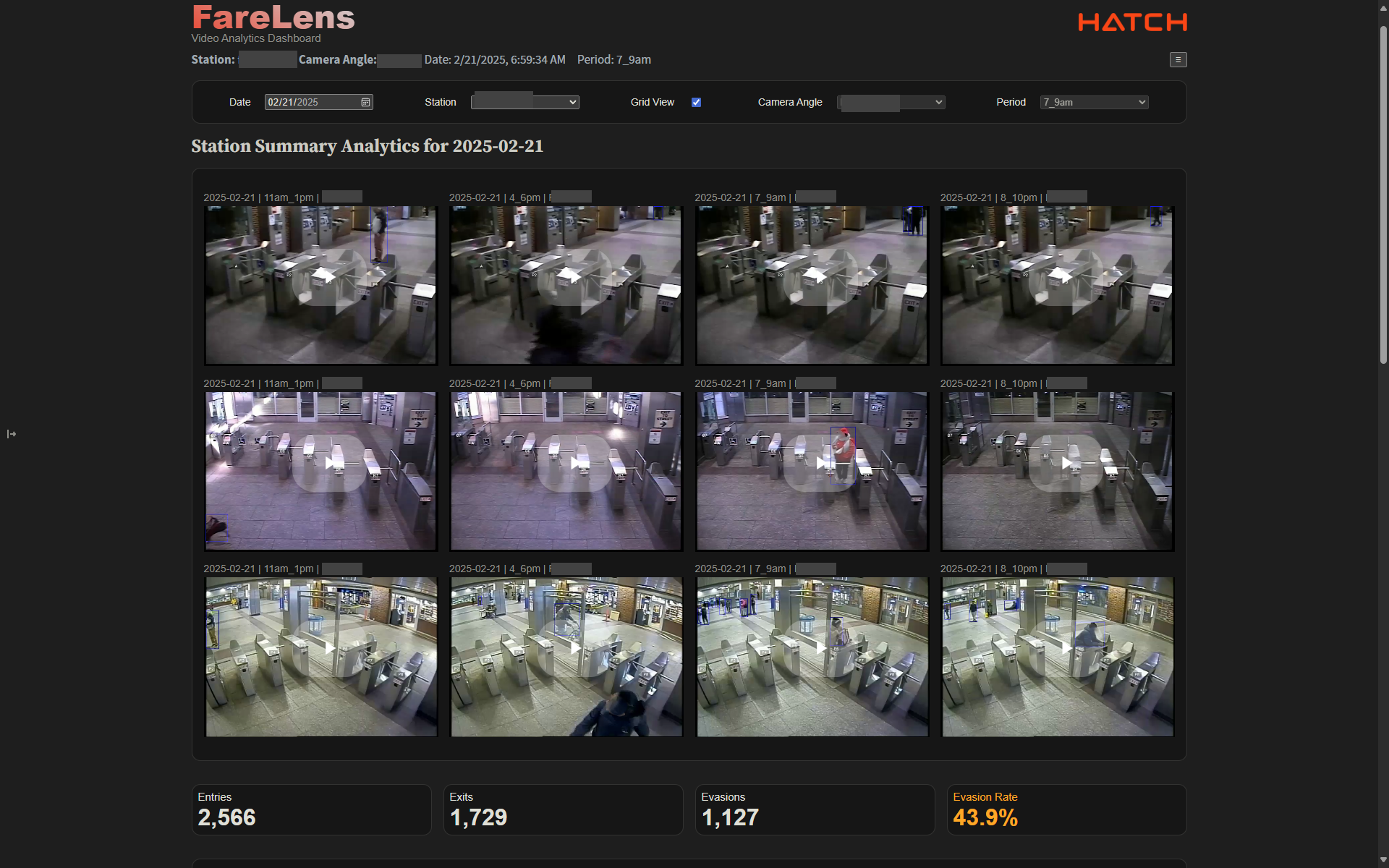 Analyze videos from various angles, and periods across the day