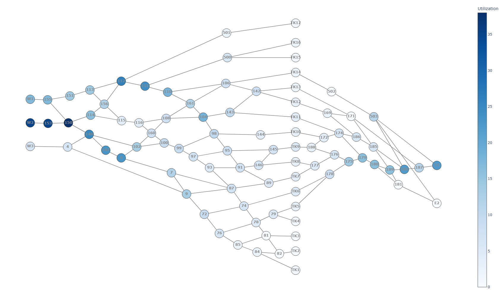 Switch Utilization Heatmaps