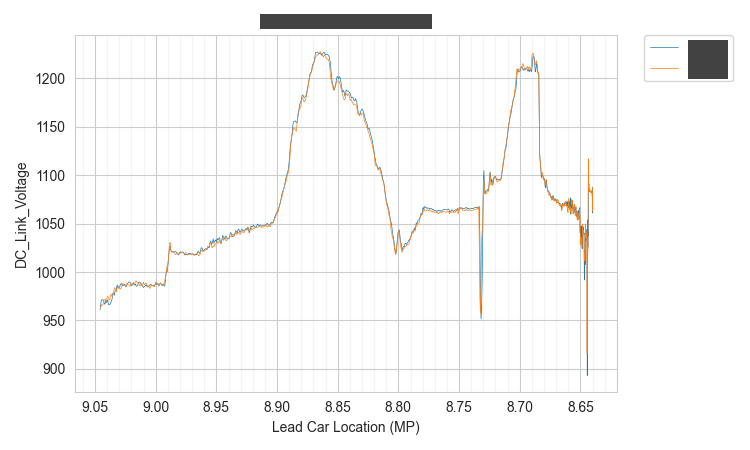 DC Link Voltage Analysis of Rail Cars