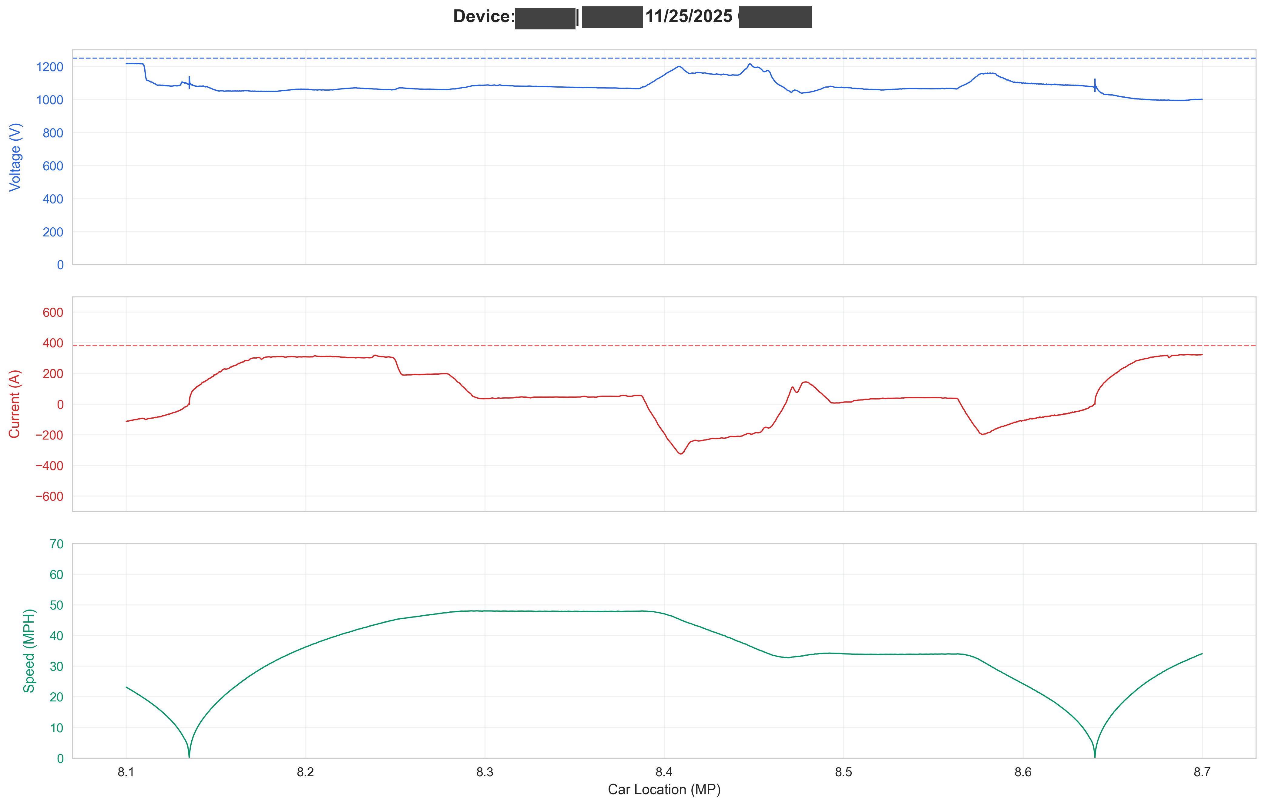 Vehicle Data Analysis